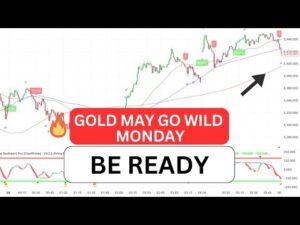 GOLD XAUUSD Trading Strategy MONDAY 2 FEB | XAUUSD Analysis MONDAY 2 FEB | GOLD Forecast MONDAY
