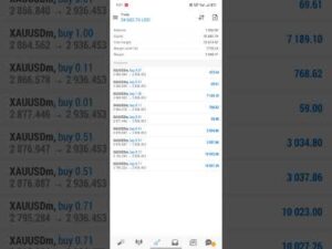 $1,000 to $35,000 Trading Gold (XAUUSD) – Insane Profit Breakdown #forex #xauusd #live #trading