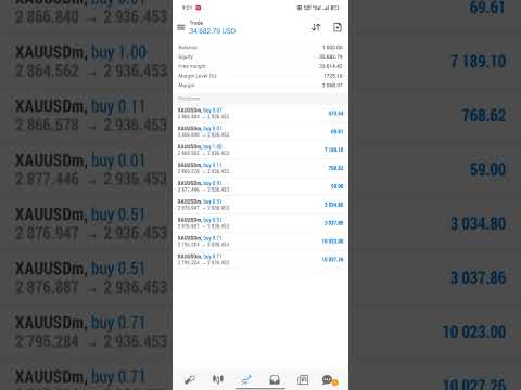 $1,000 to $35,000 Trading Gold (XAUUSD) – Insane Profit Breakdown #forex #xauusd #live #trading