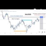XAU/USD BTC/USD Live trading session  / 23.09.2026 #xauusd #btcusd #gold #forex #nfp #cpi #stocks