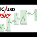 Bitcoin at a Critical Level? BTCUSD Top-Down Analysis.