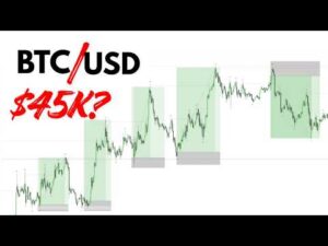 Bitcoin at a Critical Level? BTCUSD Top-Down Analysis.