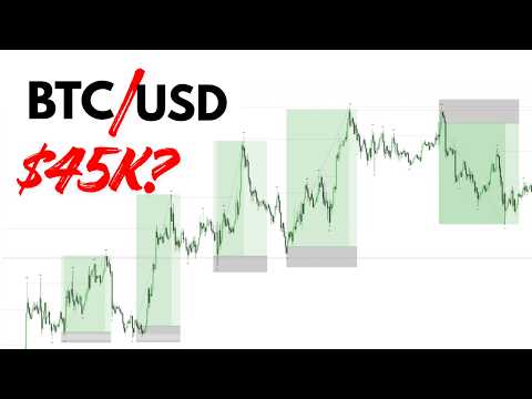 Bitcoin at a Critical Level? BTCUSD Top-Down Analysis.