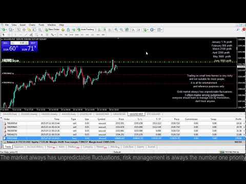 Live XAUUSD - GOLD - My Trading Strategy11/7/2025