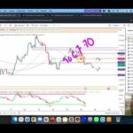 GOLD XAUUSD Trading Strategy TODAY 28-29 JUL | XAUUSD Analysis TODAY 28-29 JUL | GOLD Forecast TODAY