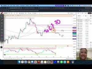 GOLD XAUUSD Trading Strategy TODAY 28-29 JUL | XAUUSD Analysis TODAY 28-29 JUL | GOLD Forecast TODAY
