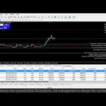 Live XAUUSD - BTCUSD - My Trading Strategy- 28/6/2025
