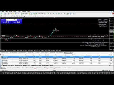 Live XAUUSD - BTCUSD - My Trading Strategy- 28/6/2025