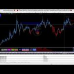 🔴Live XAUUSD - BTCUSD | Turning $10,000 Into $100,000 | My Buy/Sell Today | 13.07.2025