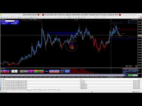 🔴Live XAUUSD - BTCUSD | Turning $10,000 Into $100,000 | My Buy/Sell Today | 13.07.2025