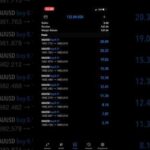 Xauusd M5 Scalping With 5$ Balance #xauusd #gold #forextrading