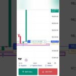 BTC/USD LIVE Trading 💰❤️🔥 intraday trading live #trading