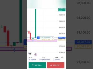 BTC/USD LIVE Trading 💰❤️🔥 intraday trading live #trading