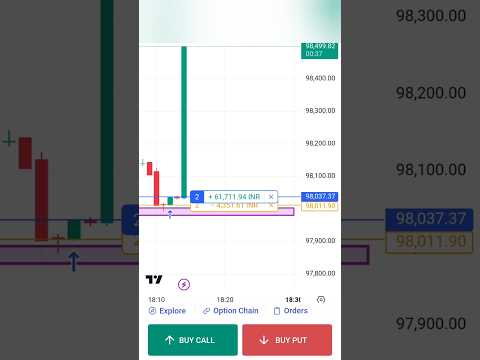 BTC/USD LIVE Trading 💰❤️🔥 intraday trading live #trading