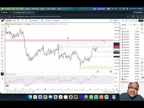 GOLD XAUUSD Trading Strategy MONDAY 12 OCT | XAUUSD Analysis MONDAY 12 OCT | GOLD Forecast MONDAY
