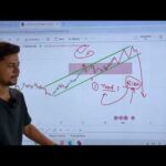 XAUUSD | BTCUSD | EURUSD | Analysis | Boom Fx | Aryan pal