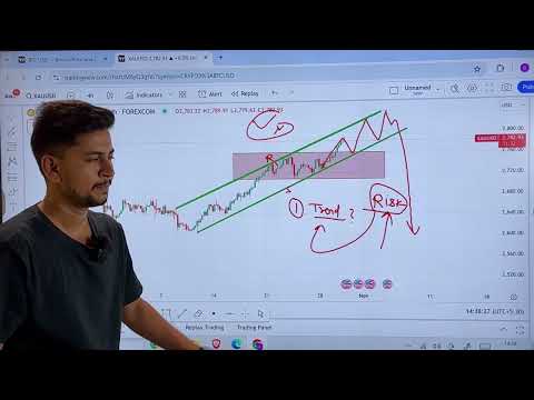 XAUUSD | BTCUSD | EURUSD | Analysis | Boom Fx | Aryan pal