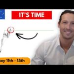 Weekly Forex Forecast: EURUSD, XAUUSD, DXY, GBPUSD, XAGUSD, USDJPY, USDCAD, BITCOIN & More!