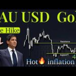 XAuUSD Gold Technical Analysis 18 to 22 May 2026