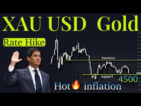 XAuUSD Gold Technical Analysis 18 to 22 May 2026