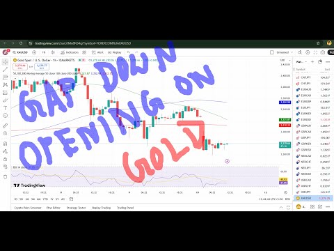 GOLD XAUUSD Trading Strategy TODAY 12-13 MAY | XAUUSD Analysis TODAY 12+13 MAY | GOLD Forecast TODAY