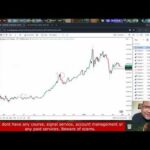 GOLD XAUUSD Trading Strategy MONDAY 27 APR | XAUUSD Analysis MONDAY 27 APR | GOLD Forecast MONDAY