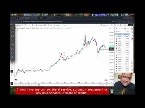 GOLD XAUUSD Trading Strategy MONDAY 27 APR | XAUUSD Analysis MONDAY 27 APR | GOLD Forecast MONDAY