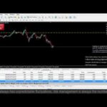 Live XAUUSD GOLD- My Trading Strategy- 20/8/24