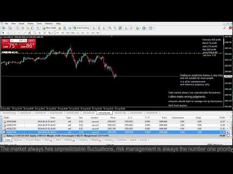 Live XAUUSD GOLD- My Trading Strategy- 20/8/24