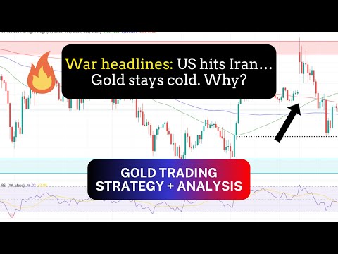 GOLD XAUUSD Trading Strategy TODAY 23-24 JUN | XAUUSD Analysis TODAY 23-24 JUN | GOLD Forecast TODAY