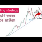 XAuUSD Gold 15 Minutes Scalping strategy on trump tariff news