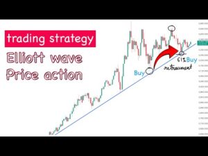 XAuUSD Gold 15 Minutes Scalping strategy on trump tariff news