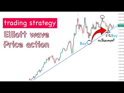 XAuUSD Gold 15 Minutes Scalping strategy on trump tariff news