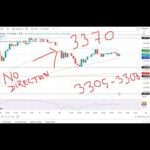GOLD XAUUSD Trading Strategy TODAY 26-27 MAY | XAUUSD Analysis TODAY 26-27 MAY | GOLD Forecast TODAY