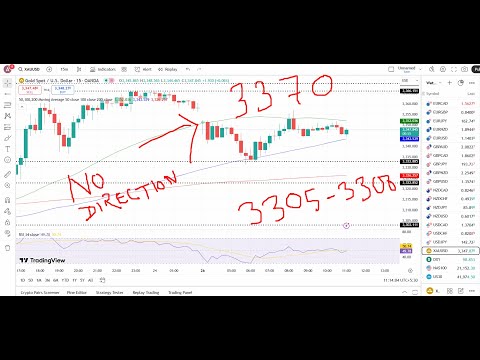 GOLD XAUUSD Trading Strategy TODAY 26-27 MAY | XAUUSD Analysis TODAY 26-27 MAY | GOLD Forecast TODAY