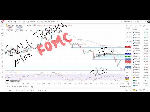 GOLD XAUUSD Trading Strategy TODAY 31 JUL | XAUUSD Analysis TODAY 31 JUL | GOLD Forecast TODAY