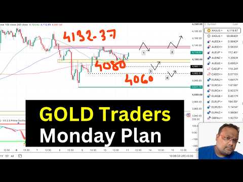 GOLD XAUUSD Trading Strategy MONDAY 13 JUL | XAUUSD Analysis MONDAY 13 JUL | GOLD Forecast MONDAY