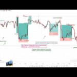 XAU/USD Live trading Today |Gold Live signal 10/03/25 | Forex & Gold Signals|Live  Forex Trading