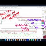 GOLD XAUUSD Trading Strategy MONDAY 29 JUN | XAUUSD Analysis MONDAY 29 JUN | GOLD Forecast MONDAY