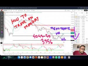 GOLD XAUUSD Trading Strategy MONDAY 29 JUN | XAUUSD Analysis MONDAY 29 JUN | GOLD Forecast MONDAY