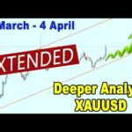 🟩 Extended Analysis: What to expect next with GOLD XAUUSD?