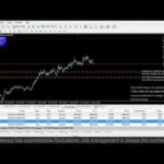 Live XAUUSD GOLD - My Trading Strategy- 15/1
