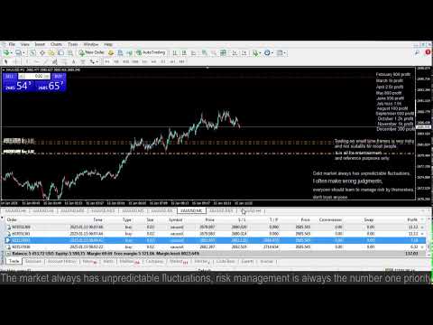 Live XAUUSD GOLD - My Trading Strategy- 15/1