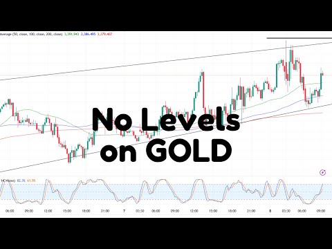 GOLD XAUUSD Trading Strategy TODAY 8 AUG | XAUUSD Analysis TODAY 8 AUG | GOLD Forecast TODAY 8 AUG