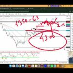 GOLD XAUUSD Trading Strategy TODAY 15-16 JUN | XAUUSD Analysis TODAY 15-16 JUN | GOLD Forecast TODAY