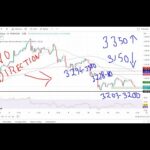 GOLD XAUUSD Trading Strategy TODAY 14-15 MAY | XAUUSD Analysis TODAY 14-15 MAY | GOLD Forecast TODAY
