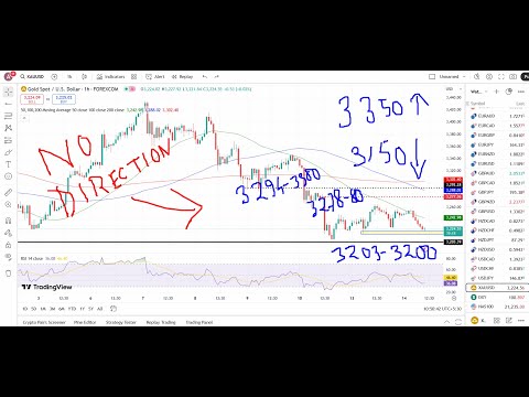 GOLD XAUUSD Trading Strategy TODAY 14-15 MAY | XAUUSD Analysis TODAY 14-15 MAY | GOLD Forecast TODAY