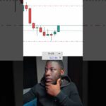 Quick Scalp 😳 - LIVE Trading XAUUSD #livetrading