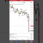 BTCUSD / SCALPING the FOREX MARKETS , DAY TRADER- CRYPTO 🔥💎🧘♂️