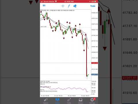 BTCUSD / SCALPING the FOREX MARKETS , DAY TRADER- CRYPTO 🔥💎🧘♂️